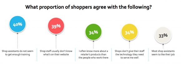 Photo: Retailers lose millions each year due to check-out misery...