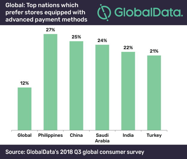 Chart; Copyright: GlobalData