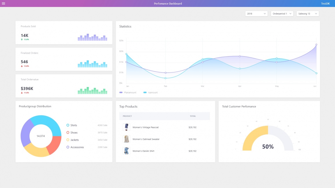 Management dashboard with statistics and graphs; copyright: MobiMedia AG...