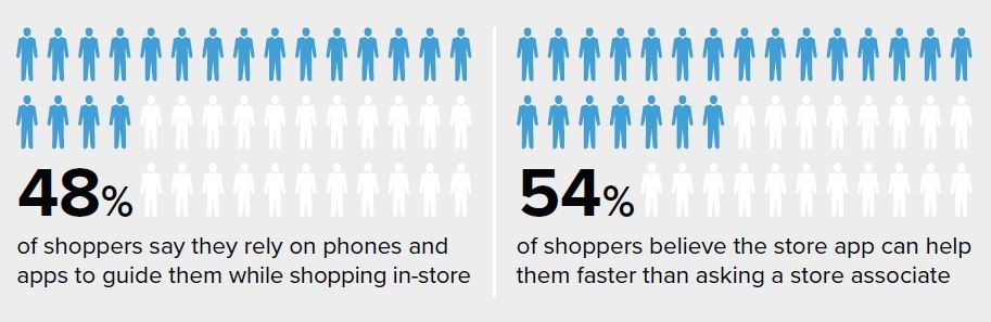 Two infographics with a percentage of figures being colored...