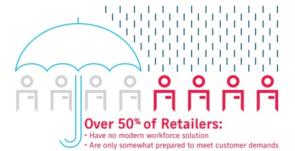 Photo: The perfect labor storm is brewing for retailers...
