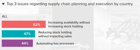Photo: The State of the Retail Supply Chain 2016 by Martec & RELEX Solutions...