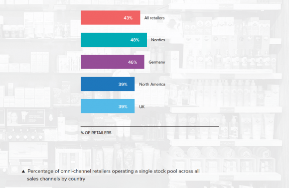 Photo: The State of the Retail Supply Chain 2016 by Martec & RELEX Solutions...