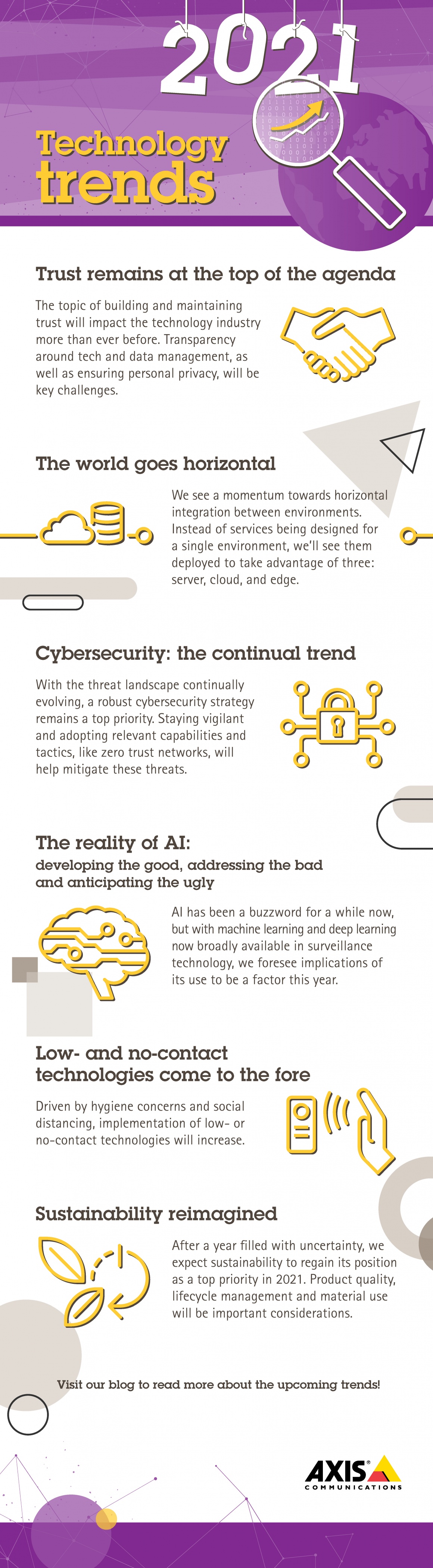 Technology trends infographic