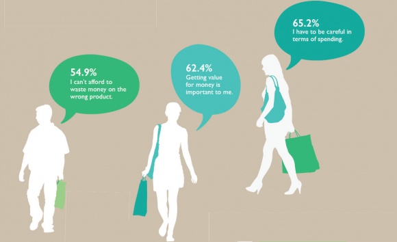 Percentage of consumers that agree with the statements....