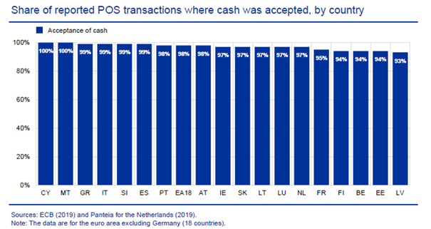Share of reported transactions where cash was accepted, by country...