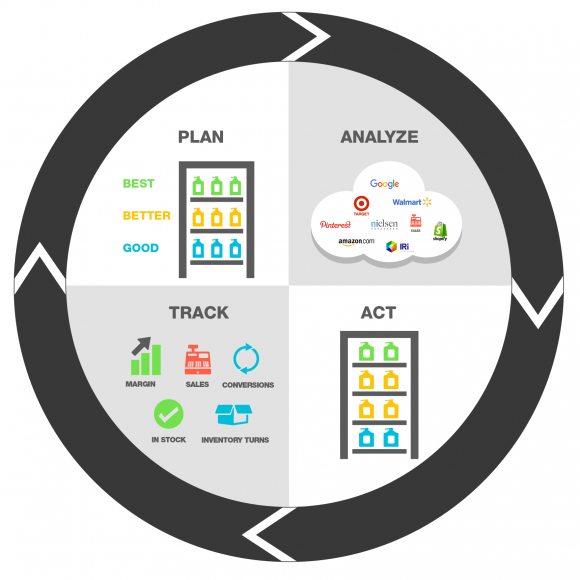 Photo: Assortment GamePlan for retailers and brands...